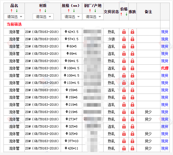 石家庄无缝钢管5月10号价格